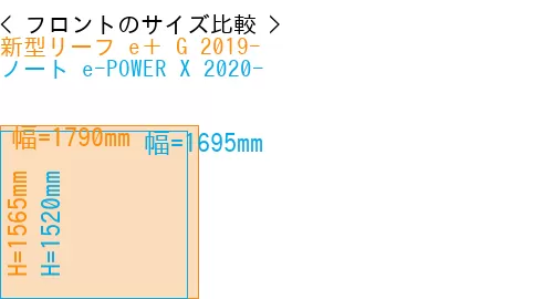 #新型リーフ e＋ G 2019- + ノート e-POWER X 2020-